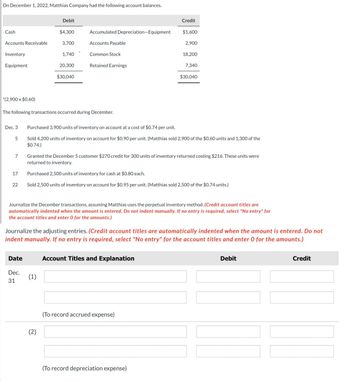 On December 1, 2022, Matthias Company had the following account balances.
Cash
Accounts Receivable
Inventory
Equipment
*(2,900 x $0.60)
Dec. 3
5
7
17
22
The following transactions occurred during December.
Date
Debit
Dec.
31
$4,300
3,700
1,740
20,300
(1)
$30,040
(2)
Accumulated Depreciation-Equipment
Accounts Payable
Common Stock
Retained Earnings
Credit
$1,600
Purchased 3,900 units of inventory on account at a cost of $0.74 per unit.
Sold 4,200 units of inventory on account for $0.90 per unit. (Matthias sold 2,900 of the $0.60 units and 1,300 of the
$0.74.)
Journalize the December transactions, assuming Matthias uses the perpetual inventory method. (Credit account titles are
automatically indented when the amount is entered. Do not indent manually. If no entry is required, select "No entry" for
the account titles and enter O for the amounts.)
2,900
Granted the December 5 customer $270 credit for 300 units of inventory returned costing $216. These units were
returned to inventory.
Purchased 2,500 units of inventory for cash at $0.80 each.
Sold 2,500 units of inventory on account for $0.95 per unit. (Matthias sold 2,500 of the $0.74 units.)
Journalize the adjusting entries. (Credit account titles are automatically indented when the amount is entered. Do not
indent manually. If no entry is required, select "No entry" for the account titles and enter O for the amounts.)
Account Titles and Explanation
18,200
(To record accrued expense)
7,340
(To record depreciation expense)
$30,040
Debit
Credit