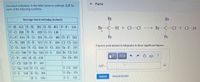 Part A
Use bond enthalpies in the table below to estimate AH for
each of the following reactions,
Average bond enthalpy (kJ/mol)
Br
Br
C-H: 413 N-H: 391 0-H: 463 F-F: 155
Br-C-H + Cl-
Cl
→ Br-C-CI + Cl–H
C-C: 348 N-N: 163 0-0: 146
Br
Br
C=C: 614 N-O: 201 0=O: 495 Cl-F: 253
C-N: 293 N-F: 272 0-F: 190 Cl-Cl: 242
Express your answer in kilojoules to three significant figures.
C-0: 358 N-Cl: 200 0-Cl: 203 Br-F: 237
234 Br-Cl: 218
C=0: 799 N-Br: 243 0-I:
C-F: 485 H-H: 436
Br-Br: 193
να Αφ
C-Cl: 328 H-F: 567
AH =
kJ
C-Br: 276 H-Cl: 431
I-Cl: 208
C-I: 240 H-Br: 366
I-Br: 175
Submit
Request Answer
H-I: 299
I-I:
151
