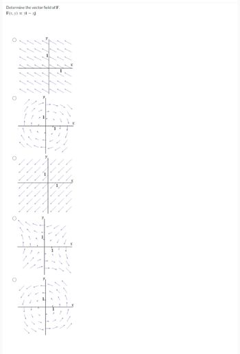 Determine the vector field of F.
F(x, y) = yi - xj
O