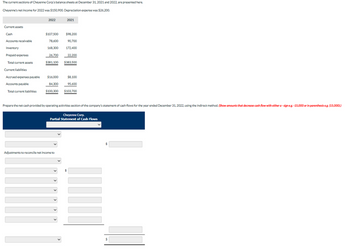 The current sections of Cheyenne Corp's balance sheets at December 31, 2021 and 2022, are presented here.
Cheyenne's net income for 2022 was $150,900. Depreciation expense was $26,200.
Current assets
Cash
Accounts receivable
Inventory
Prepaid expenses
Total current assets
Current liabilities
Accrued expenses payable
Accounts payable
Total current liabilities
2022
$107,500
78,600
168,300
172,400
26,700
22,200
$381,100 $383,500
$16,000
84,300
$100,300
2021
$98.200
Adjustments to reconcile net income to
90,700
$8,100
95.600
$103,700
Prepare the net cash provided by operating activities section of the company's statement of cash flows for the year ended December 31, 2022, using the indirect method. (Show amounts that decrease cash flow with either a-sign e.g.-15,000 or in parenthesis e.g. (15,000).)
Cheyenne Corp.
Partial Statement of Cash Flows
$