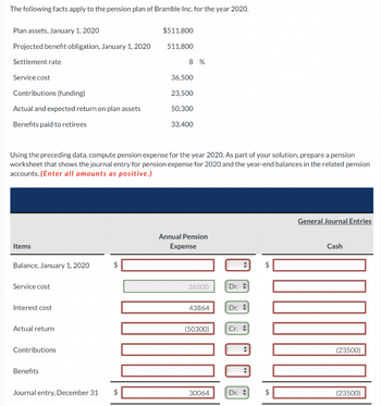 The following facts apply to the pension plan of Bramble Inc. for the year 2020.
Plan assets, January 1, 2020
Projected benefit obligation, January 1, 2020
Settlement rate
Service cost
Contributions (funding)
Actual and expected return on plan assets
Benefits paid to retirees
Items
Balance, January 1, 2020
Service cost
Interest cost
Using the preceding data, compute pension expense for the year 2020. As part of your solution, prepare a pension
worksheet that shows the journal entry for pension expense for 2020 and the year-end balances in the related pension
accounts. (Enter all amounts as positive.)
Actual return
Contributions
Benefits
$
$511,800
Journal entry, December 31 $
511,800
8 %
36,500
23,500
50,300
33,400
Annual Pension
Expense
36500
43864
(50300)
30064
Dr.
Dr.
Cr.
Dr.
$
General Journal Entries
Cash
(23500)
(23500)