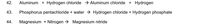 + Hydrogen
42.
Aluminum + Hydrogen chloride → Aluminum chloride
43.
Phosphorus pentachloride + water → Hydrogen chloride + Hydrogen phosphate
44.
Magnesium + Nitrogen → Magnesium nitride
