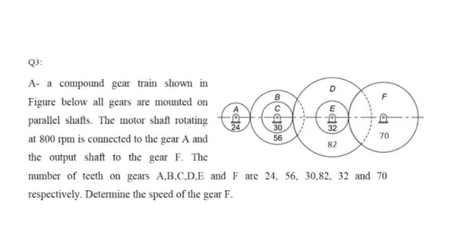 Solved In the figure below, gears B and C are a compound