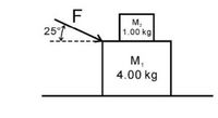 F
25°f
M,
1.00 kg
М,
4.00 kg
