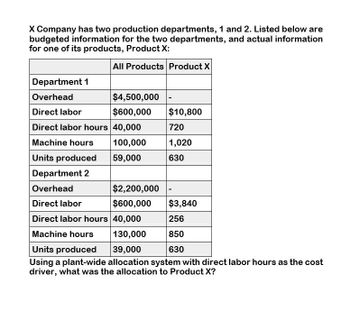 X Company has two production departments, 1 and 2. Listed below are
budgeted information for the two departments, and actual information
for one of its products, Product X:
All Products Product X
Department 1
Overhead
$4,500,000
Direct labor
$600,000
$10,800
Direct labor hours 40,000
720
Machine hours
100,000
1,020
Units produced
59,000
630
Department 2
Overhead
$2,200,000
Direct labor
$600,000
$3,840
Direct labor hours 40,000
256
Machine hours
130,000
850
Units produced
39,000
630
Using a plant-wide allocation system with direct labor hours as the cost
driver, what was the allocation to Product X?