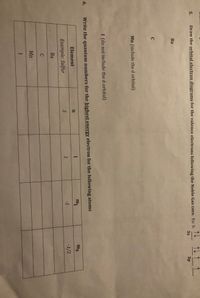 5.
Draw the orbital electron diagrams for the valence electrons following the Noble Gas core. Ex: S:
3s
3p
Ва
Mn (include the d orbital)
I (do not include the d orbital)
6.
Write the quantum numbers for the highest energy electron for the following atoms
Element
1
m1
ms
3.
1
-1
-1/2
Example: Sulfur
Ba
C
Mn
