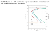 The TTT diagram for a 1077 eutectoid steel is given. Explain the heat treatment process to
form 50% Fine Pearlite + 50% Coarse Bainite.
800
A
1400
Eutectoid temperature
700
A
1200
600
1000
500
B
800
400
A
300
600
M(start)
200
M + A
50%
400
M(50%)
М190%)
100
200
10-1
1
10
102
103
104
105
Time (s)
Temperature (°C)
Temperature (°F)
