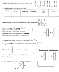 [1
1 1
0 0 0
[1
1 0 0 0
0 1 1
01
X1 X2 X3 X4 X5 X6
1
1
2
2
2
2 2
Problem 3: The 4 x 6 matrix A and its row-reduced echelon form are: A =
3
3
3
01
4
4]
1
1.
X1 X2 X3 X4 X5 X6
a. Fill out the following table of properties of the matrix:
Dimension of the
Dimension of
Dimension of
Is the transformation
Is the transformation
Rank
Domain of A
Codomain of A
null space
onto?
one-to-one?
X2
-X4
b. In parametric form, the solutions to the homogeneous equation AX =
are: x
X4
X4 (free)
X5
-X6
X6 (free)]
In the box, write a basis for the null space of matrix A.
Call the two vectors in the basis n, and n2.
Remember! Rows are rows and columns are columns.
Note that your two basis vectors just happen to be orthogonal!
(This is not always true, but the problem was designed this way.)
c. Normalize your two vectors so they form an orthonormal basis uj
and
for the null space N. Divide both vectors by their mutual 2-norm of
-1
d. The vector ỹ
= ŷ +z can be written (uniquely) as the sum of a vector ý in the null space of A, and a vector z orthogonal
to the null space. Find the component ý of which lies in the null space.
Hint: ŷ =
e. Find the component z of y which is orthogonal to the null space.
i = ỹ - ŷ
JDDDDD
JDDDDD
DDDODC
DDDDDD
to
