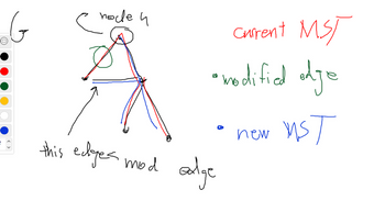 G
и эрон
this edges mod
Current MST
• modified odje
MST
edge
new
