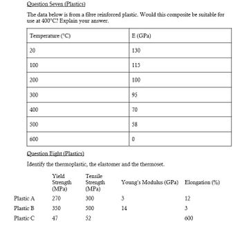 Question Seven (Plastics)
The data below is from a fibre reinforced plastic. Would this composite be suitable for
use at 400°C? Explain your answer.
Temperature (°C)
20
100
200
300
400
500
600
Plastic A
Plastic B
Plastic C
Yield
Strength
(MPa)
270
350
47
Tensile
Strength
(MPa)
300
500
52
E (GPa)
130
3
14
115
100
95
Question Eight (Plastics)
Identify the thermoplastic, the elastomer and the thermoset.
70
58
0
Young's Modulus (GPa) Elongation (%)
12
3
600