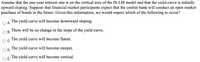 Assume that the one-year interest rate is on the vertical axis of the IS-LM model and that the yield curve is initially
upward sloping. Suppose that financial market participants expect that the central bank will conduct an open market
purchase of bonds in the future. Given this information, we would expect which of the following to occur?
OA The yield curve will become downward sloping.
B. There will be no change in the slope of the yield curve.
C.
The yield curve will become flatter.
The yield curve will become steeper.
OD.
The yield curve will become vertical.
OE.

