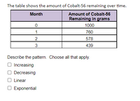 The table shows the amount of Cobalt-56 remaining over time.
Month
Amount of Cobalt-56
Remaining in grams
1000
1
760
2
578
3
439
Describe the pattern. Choose all that apply.
O Increasing
Decreasing
Linear
Exponential
