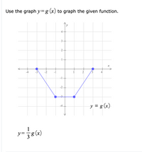 Answered: Use the graph y=g(x) to graph the given… | bartleby