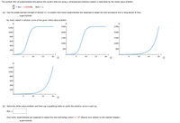 The number N(t) of supermarkets throughout the country that are using a computerized checkout system is described by the initial-value problem
dN
= N(1
dt
0.0004N),
N(0)
= 1.
-
(a) Use the phase portrait concept of Section 2.1 to predict how many supermarkets are expected to adopt the new procedure over a long period of time.
supermarkets
By hand, sketch a solution curve of the given initial-value problem.
N
2500
2500
1200
1000
2000
2000
800
1500
1500
600
1000
1000
400
500
500
200
10
15
20
10
15
20
10
15
20
N
1200
1000
800
600
400
200
t
20
10
15
(b) Solve the initial-value problem and then use a graphing utility to verify the solution curve in part (a).
N(t) =
How many supermarkets are expected to adopt the new technology when t = 10? (Round your answer to the nearest integer.)
supermarkets
