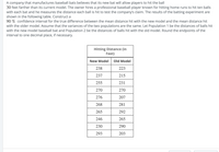 A company that manufactures baseball bats believes that its new bat will allow players to hit the ball
30 feet farther than its current model. The owner hires a professional baseball player known for hitting home runs to hit ten balls
with each bat and he measures the distance each ball is hit to test the company's claim. The results of the batting experiment are
shown in the following table. Construct a
90 % confidence interval for the true difference between the mean distance hit with the new model and the mean distance hit
with the older model. Assume that the variances of the two populations are the same. Let Population 1 be the distances of balls hit
with the new model baseball bat and Population 2 be the distances of balls hit with the old model. Round the endpoints of the
interval to one decimal place, if necessary.
Hitting Distance (in
Feet)
New Model
Old Model
238
223
237
215
255
231
270
270
276
207
268
281
265
292
246
265
230
290
293
203
