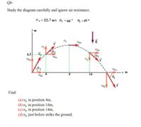 Q8:
Study the diagram carefully and ignore air resistance.
v, = 22.7 m/s 01 = 66 ° 02 = 45°
%3D
y m
Vy
Vox
Vox
4.5
V0x
voy
Vox
x m
V0x
voy
Find:
(a) vy in position 4m,
(b) vz in position 14m,
(c) vy in position 14m,
(d) vy just before strike the ground.
