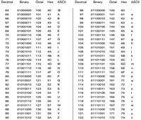 Answered: construction of the final Huffman tree… | bartleby