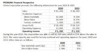 PROBLEM: Financial Perspective
Gloria Corporation presents the following information for year 2020 & 2021
2020
2021
Sales
P 45, 000
P 38, 000
Production Expenses
Direct materials
12, 000
9, 504
8, 976
5, 000
P 14, 520
Direct labor
10, 000
Factory overhead
5, 000
Gross Profit
P 18, 000
Operating Expenses
13,000
13, 000
Operating income
P5, 000
P1, 520
During the year 2020, the corporation was able to sell 10, 000 units which is 25% above the sales in
2021. The same capacity was used for factory overhead and operating expenses for years 2020 and
2021. Other data are as follows:
2020
2021
Raw materials used ( kg)
1, 200
720
Direct labor hours
1, 000
816
