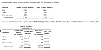 Payton Company has the following segment revenues for the two most recent fiscal years.
Segment
China
Canada
Other countries
Total revenues
Segment
Prepare a vertical analysis of the segment data. Calculate the percentage to four decimal places, then round your answer to one decimal place.
China
Canada
Other countries
Current Year (in millions)
$745
339
211
$1,295
Total revenues
Payton Company
Vertical Analysis
Current Year
Amount
(in millions)
$745
339
211
$1,295
Current Year
Percent
%
Prior Year (in millions)
$660
244
166
$1,070
%
Prior Year
Amount
(in millions)
$660
244
166
$1,070
Prior Year
Percent
%
%