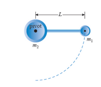 -L–
pivot
I m1
m2
