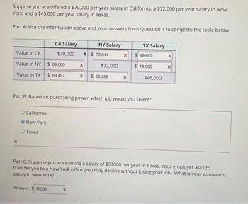 Suppose you are offered a $70,000 per year salary in California, a $72,000 per year salary in New
York, and a $45,000 per year salary in Texas.
Part A: Use the information above and your answers from Question 1 to complete the table below.
Value in CA
Value in NY
$ 69,000
Value in TX $ 63,497
X
O California
New York
CA Salary
$70,000
O Texas
Answer: $78036
X
NY Salary
X
$73,044
$72,000
X $ 66,258
X
Part B: Based on purchasing power, which job would you select?
X
TX Salary
$49,609
$ 48,900
$45,000
X
Part C: Suppose you are earning a salary of $53000 per year in Texas. Your employer asks to
transfer you to a New York office (you may decline without losing your job). What is your equivalent
salary in New York?
X