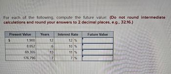 For each of the following, compute the future value: (Do not round intermediate
calculations and round your answers to 2 decimal places, e.g., 32.16.)
Present Value
$
1,900
8,052
69.355
176.796
Years
6
7
Interest Rate
12 %
10 %
11 %
Future Value