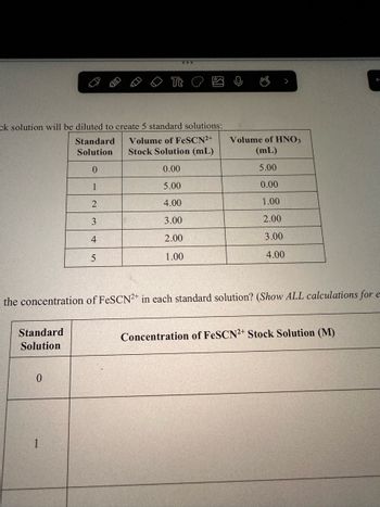 ck solution will be diluted to create 5 standard solutions:
Standard Volume of FeSCN2+
Solution Stock Solution (mL)
0
0.00
1
5.00
2
4.00
3
3.00
4
2.00
5
1.00
EN
Standard
Solution
the concentration of FeSCN2+ in each standard solution? (Show ALL calculations for e-
0
Volume of HNO3
(mL)
5.00
0.00
1.00
2.00
3.00
4.00
Concentration of FeSCN2+ Stock Solution (M)