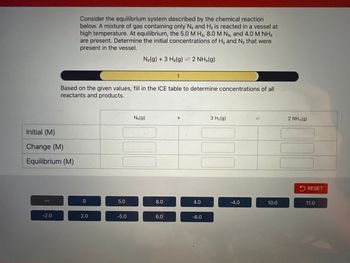 Initial (M)
Change (M)
Equilibrium (M)
-2.0
Consider the equilibrium system described by the chemical reaction
below. A mixture of gas containing only N₂ and H₂ is reacted in a vessel at
high temperature. At equilibrium, the 5.0 M H2, 8.0 M N₂, and 4.0 M NH3
are present. Determine the initial concentrations of H₂ and N₂ that were
present in the vessel.
Based on the given values, fill in the ICE table to determine concentrations of all
reactants and products.
0
2.0
5.0
N₂(g) + 3 H₂(g) = 2 NH3(g)
-5.0
N₂(g)
Ssivestit
8.0
1
6.0
+
4.0
-6.0
3 H₂(g)
ઇસ્કો અને કોની
-4.0
10
10.0
2 NH3(g)
RESET
11.0