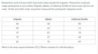 Researchers want to know which food chain makes people the happiest. Researchers randomly
assign participants to eat at either Chipotle, Qdoba, or California Tortilla for lunch every day for one
week. At the end of the week, researchers measured the participants' happiness levels.
Chipotle
Qdoba
California Tortilla
86
68
80
89
62
72
97
87
78
79
67
68
81
76
89
What is the mean squares between (S,)? Please compute to 4 decimal places.
