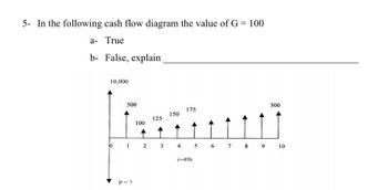 5- In the following cash flow diagram the value of G = 100
a- True
b- False, explain
10,000
500
100
P = ?
125
1 2 3
150
175
300
4 5 6 7 8 9 10
i=6%