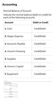 Accounting
Normal Balance of Account
Indicate the normal balance (debit or credit) for
each of the following accounts:
Account
Debit or Credit
1. Cash
CreditDebit
2. Wages Expense
CreditDebit
3. Accounts Payable
CreditDebit
4. Owner's Drawing
CreditDebit
5. Supplies
CreditDebit
6. Owner's Capital
CreditDebit
7. Equipment
CreditDebit
