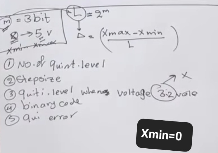 m = 3 bit
xmin Ám các
) = 2m
(Xmax-xmin
-)
No. or quint. Leve I
2 Stepsize
x
(3quiti. level whenas voltage (32 vole
binary code
qui error
| Xmin=0