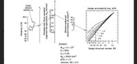 Overall
standard
deviation, S,
Design serviceability loss, APSI
10
5.0
99.9
0.2
99
1.0
0.4
0.5
0.6
90
0.5
0.1
0.05
1.5
2.0
80
70
2.5
60
3.0
50
9 87 65 4
6.5 5.5 4.5 3.5
2
1
Eхample:
2.5
1.5
W18 = 5 x 106
Design structural number, SN
R = 95%
S, = 0.35
M = 5000 Ib/in²
APSI = 1.9
Solution: SN = 5.0
