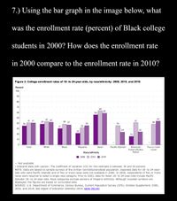 7.) Using the bar graph in the image below, what
was the enrollment rate (percent) of Black college
students in 2000? How does the enrollment rate
in 2000 compare to the enrollment rate in 2010?
Figure 2. College enrollment rates of 18- to 24-year-olds, by racelethnicity: 2000, 2010, and 2018
Percent
100
90
80
70
64
59
60
56
50
44
43 42
39
41 41
41
38 37
38
40
36
32
35
36
31
30
24!
24
22
20
16
10
Total
White
Black
Hispanic
Asian
Pacific Islander
Two or more
American
Indian/Alaska
Native
races
Race/ethnicity
2000 O 2010
2018
- Not available.
! Interpret data with caution. The coefficient of variation (CV) for this estimate is between 30 and 50 percent.
NOTE: Data are based on sample surveys of the civilian noninstitutionalized population. Separate data for 18- to 24-year-
olds who were Pacific Islander and of Two or more races were not available in 2000. In 2000, respondents of Two or more
races were required to select a single race category. Prior to 2003, data for Asian 18- to 24-year-olds include Pacific
Islander 18- to 24-year-olds. Race categories exclude persons of Hispanic ethnicity. Although rounded numbers are
displayed, the figures are based on unrounded data.
SOURCE: U.S. Department of Commerce, Census Bureau, Current Population Survey (CPS), October Supplement, 2000,
2010, and 2018. See Digest of Education Statistics 2019, table 302.60.
