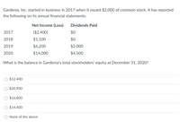 Gardenia, Inc. started in business in 2017 when it issued $2,000 of common stock. It has reported
the following on its annual financial statements:
Net Income (Loss)
Dividends Paid
2017
($2,400)
$0
2018
$1,100
$0
2019
$6,200
$2,000
2020
$14,000
$4,500
What is the balance in Gardenia's total stockholders' equity at December 31, 2020?
O $12,400
O $20,900
$16,800
O $14,400
None of the above
