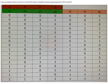 Can you please show me how to use the K map to simplify boolean expressions for f2,f1, and fo?
A
B
C
D
x1
x0
y1
yo
f2
f1
f0
0
0
0
0
0
0
0
0
0
0
1
0
0
1
0
0
1
0
0
1
0
0
0
1
1
0
1
1
0
1
0
0
0
0
1
0
1
0
1
0
1
0
0
1
1
0
0
1
1
0
1
1
1
1
0
0
1
0
0
0
1
0
0
1
0
0
1
1
0
1
1
0
1
0
1
1
0
1
0
1
1
1
1
1
1
1
0
0
X
X
X
1
1
0
1
X
X
X
1
1
1
0
X
X
X
1
1
1
1
X
X
X