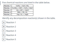 Five chemical reactions are listed in the table below.
Reaction 1
CaCO3 - Cao + CO2
Reaction 2 Ca(OH)2 + 2HCI – CaCl, + 2H20
Reaction 3
NH3 + HCI - NHẠC.
Reaction 4
РЬО — РЬ + О
PbO2
Reaction 5
2Mg + O2 - 2Mgo
Identify any decomposition reaction(s) shown in the table.
A Reaction 1
B Reaction 2
C Reaction 3
D Reaction 4
E Reaction 5
