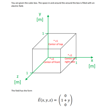 You are given the cubic box. The space in and around the around the box is filled with an
electric field.
N
[m]
1
The field has the form
у
[m]
1
* c1
Center of top
*c2
Center of front
Ē(x, y,z) =
c1
Center of
right side 1
(1+x)
0
X
[m]