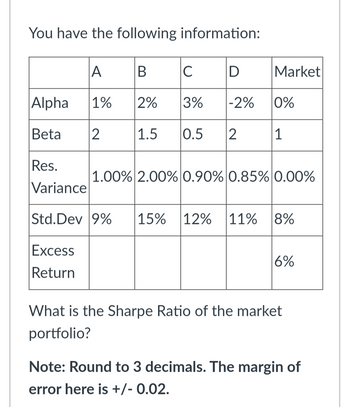 You have the following information:
A B
Alpha 1% 2%
Beta
2
Excess
Return
C
D
3% -2% 0%
1
Market
1.5 0.5 2
Res.
Variance
Std.Dev 9% 15% 12% 11% 8%
1.00% 2.00% 0.90% 0.85% 0.00%
6%
What is the Sharpe Ratio of the market
portfolio?
Note: Round to 3 decimals. The margin of
error here is +/- 0.02.