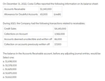 On December 31, 2022, Costa Coffee reported the following information on its balance sheet:
Accounts Receivable
$1,140,000
Allowance for Doubtful Accounts 65,000
During 2023, the Company had the following transactions related to receivables:
Credit Sales
Collections on Account
Accounts deemed uncollectible and written off
Collection on accounts previously written off
(credit)
a. $1,698,000
b. $1,578,000
c. $1,629,000
d. $1,870,000
e. $1,612,000
$4,140,000
3,582,000
86,000
17,000
The balance in the Accounts Receivable account, before any adjusting journal entries, would be:
Select one: