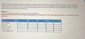 Acme Company's production budget for August is 23,000 units and includes the following component unit costs: direct materials,
$9.00; direct labor, $11.00; variable overhead, $5.80. Budgeted fixed overhead is $49,000. Actual production in August was 24,075
units. Actual unit component costs incurred during August include direct materials, $10.00; direct labor, $10.00; variable overhead,
$6.80. Actual fixed overhead was $52,200.
Required:
Prepare a performance report, including each cost component.
Note: Indicate the effect of each variance by selecting "F" for favorable, "U" for unfavorable, and "None" for no effect (i.e., zero
variance).
Cost Component
Direct materials
Direct labor
Variable overhead
Fixed overhead
Total budgeted cost
Original Budget
(23,000 units)
Flexed Budget
Actual Cost
Budget Variance
(24,075 units)
(24,075 units)