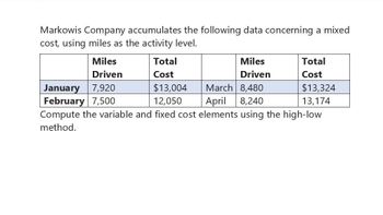 Markowis Company accumulates the following data concerning a mixed
cost, using miles as the activity level.
Miles
Total
Miles
Total
Driven
Cost
Driven
Cost
January 7,920
$13,004
March 8,480
$13,324
February 7,500
12,050
13,174
Compute the variable and fixed cost elements using the high-low
April 8,240
method.