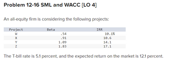 Problem 12-16 SML and WACC [LO 4]
An all-equity firm is considering the following projects:
Project
W
X
Y
Z
Beta
.54
.91
1.09
1.83
IRR
10.1%
10.6
14.1
17.1
The T-bill rate is 5.1 percent, and the expected return on the market is 12.1 percent.