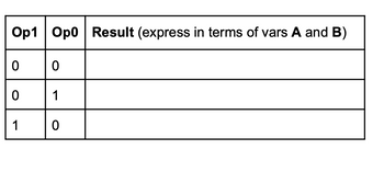 Op1 Op0 Result (express in terms of vars A and B)
0
0
1
0
1
0