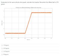 Going back to the same velocity-time graph, calculate the impulse. Remember the billiard ball is 170
grams.
Velocity for a billiard ball hitting a billiard wall versus time
-2
0.0
0.1
0.2
0.3
0.4
0.5
0.6
0.7
time (s)
O -7.0 kg.m/s
O 1.19 kg.m/s
O -1.19 kg.m/s
O 7.0 kg.m/s
velocity (m/s)
