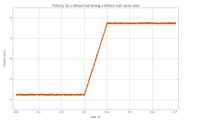 Velocity for a billiard ball hitting a billiard wall versus time
4
-2
0.0
0.1
0.2
0.3
0.4
0.5
0.6
0.7
time (s)
velocity (m/s)
