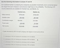 Use the following information to answer #7 and # 8
An investment banker is analyzing two companies as possible investments, but is concerned about
the impact that each company's cost structure might have on its profitability. The following CVP
income statements are available for Chantal Corp. and Mantle, Inc.
Chantal Corp.
Mantle, Inc.
Sales revenue
$700,000
$700,000
Variable costs
350,000
487,500
Contribution margin
350,000
212,500
Fixed costs
225.000
87,500
Net income
$125,000
$125.000
If sales decrease by 20% for each company, the impact on net income will be:
a decrease of 10% for Chantal and a decrease of 14% for Mantle.
O a decrease of 20% for Chantal and a decrease of 20% for Mantle.
O a decrease of 56% for Chantal and a decrease of 34% for Mantle.
O a decrease of 56% for Chantal and a decrease of 78% for Mantle.
