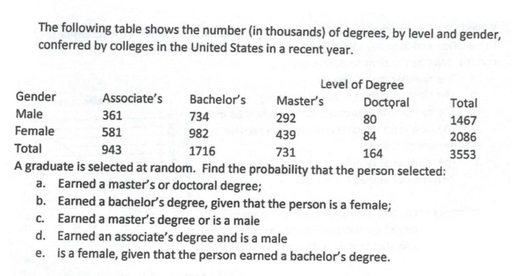 answered-the-following-table-shows-the-number-bartleby