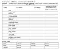 Learning Task 4: Collaboration and Communications (Written Task)
Direction: If this is a company transaction of MCValle Enterprises, prepare chart of accounts by completing the box.
Chart of Accounts
Statement of Financial
Position/Statement of
Codes
Account titles
Account Type
Comprehensive Income
Cash
Prepaid Rent
Revenue
Delivery Vehicles
Accounts Payable
Equipment
Inventory
Interest Income
Advertising Expense
Accounts Receivable
Note Payable
Accrued Expense
Office Supplies
Furniture
Loans Payable
Сapital
Withdrawal
Wage Expense
Light and Power Expense
Rent Expense
Account Codes:
Assets
100-199
Liabilities
200-299
Equity
300-399
Revenues
400-499
Expenses
500-599
