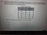 13
Mr. Nordquist assigns a quilt square project to his math class. The class must first design their
squares on grid paper. Ehren uses four colors when designing his square. The table represents
each color's approximate portion of the square.
Ehren's Quilt Square
Portion of
Color
Square
1
Red
3
Green
Blue
28%
Black
17%
Which color represents the least portion of Ehren's quilt square?
A
Red
Green
C
Blue
OD
Black
080-
